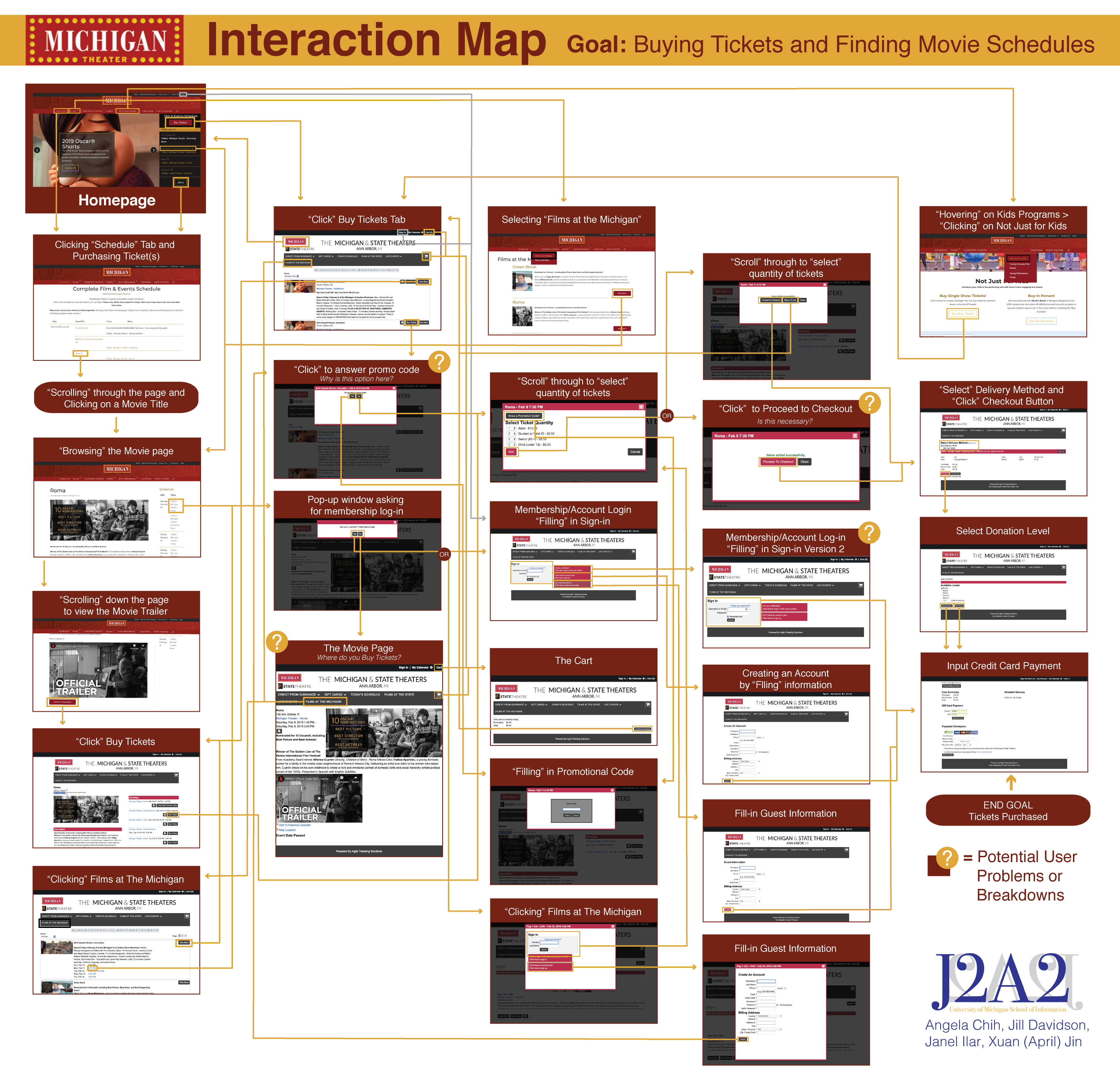 Interaction Map